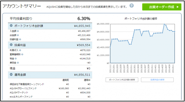 AQUSH2014120901