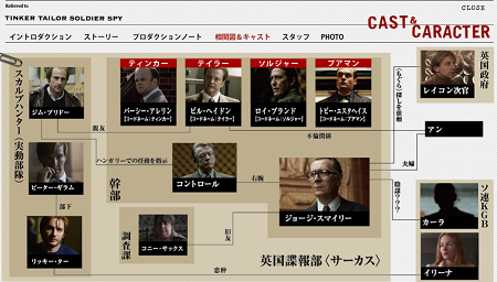 人物相関図
