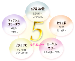 10年後も 若くてきれいでいたい・・美容のための青汁!
