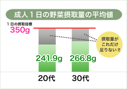 10年後も 若くてきれいでいたい・・美容のための青汁!