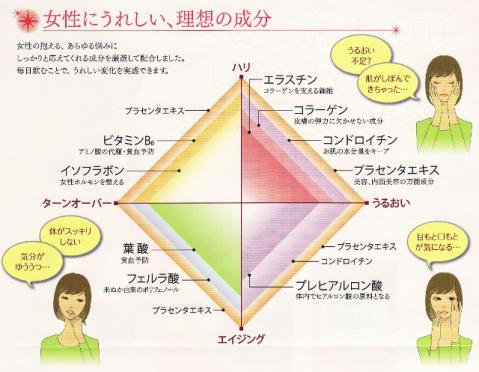 プラセンタとコンドロイチンで うるおいとハリのある毎日を!