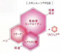 年齢肌にハリ 効果抜群で うるおいが持続するスキンケア!