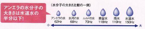天然ミネラル、温泉水の化粧品でうるおい美肌に アンエラ!