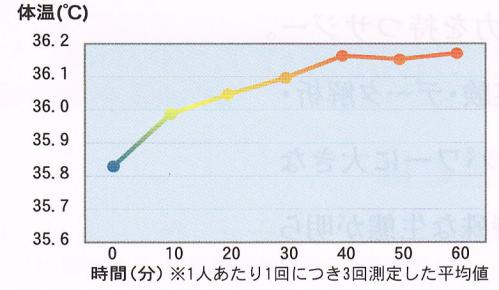 抗酸化力を上げる!200種類以上の栄養素で美しくなる!