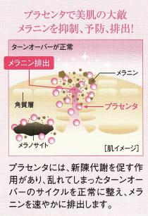 若返りの美容成分!エイジングケアと健康維持にプラセンタ!