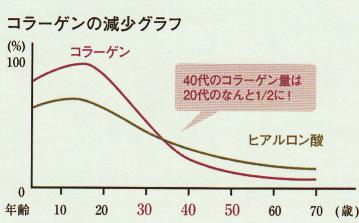 冬の乾燥肌を集中ケア!10万本突破の大人気浸透美容液!