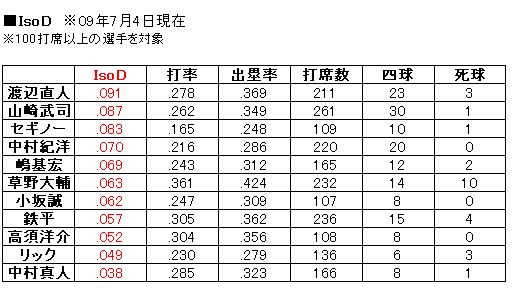 20090706DATA1.jpg
