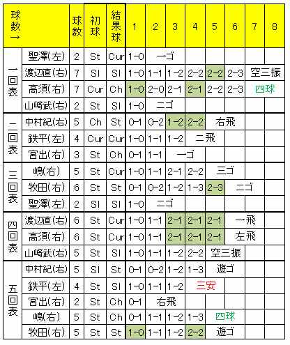 20100418DATA2.jpg