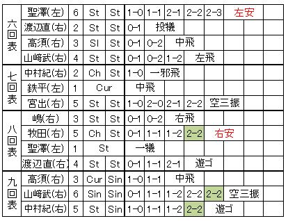 20100418DATA3.jpg