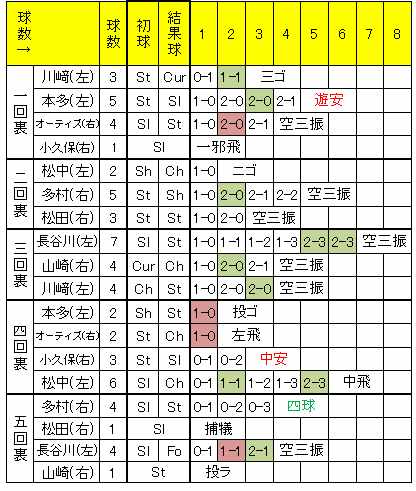 20100418DATA4.jpg