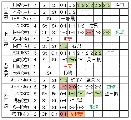 20100418DATA5.jpg