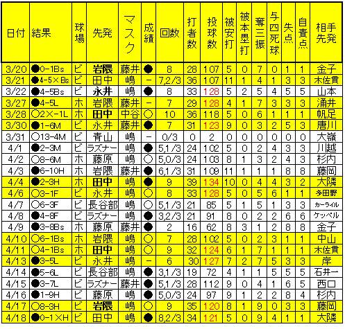 20100419DATA1.jpg