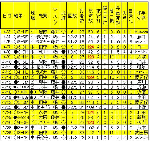 20100419DATA2.jpg