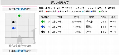 20100421DATA4.jpg
