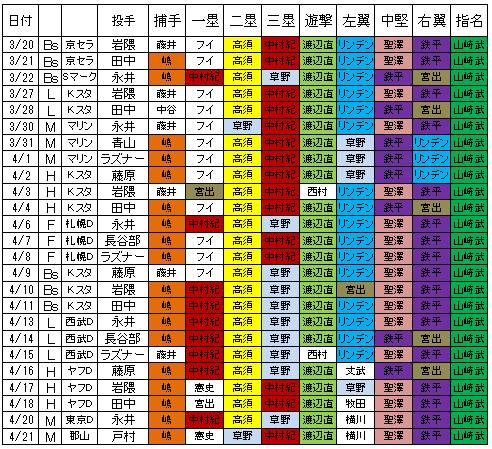20100422DATA1.jpg