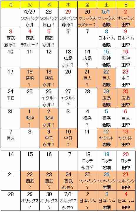 20100427DATA2.jpg