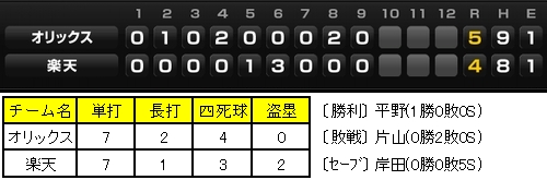 20120426DATA2.jpg