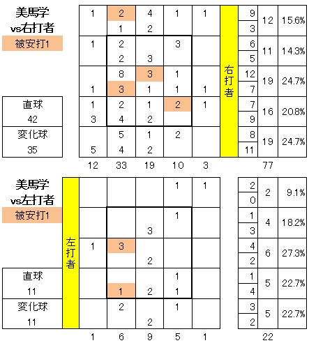 20120426DATA4.jpg
