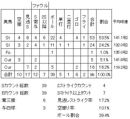 20120426DATA5.jpg