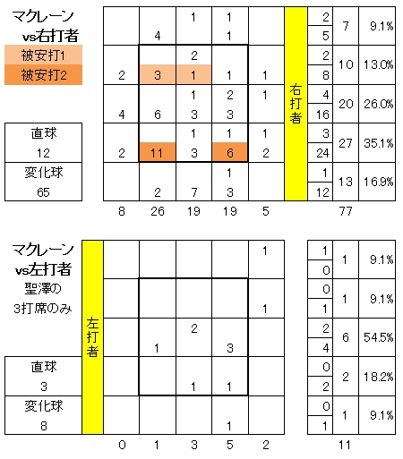 20120426DATA6.jpg