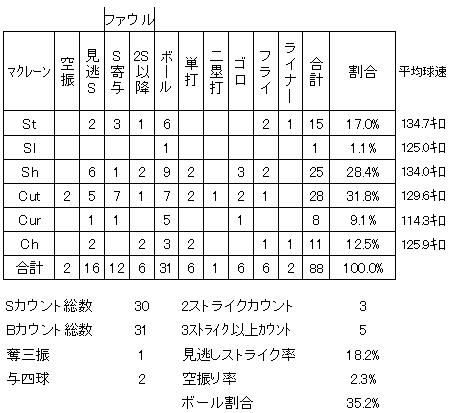 20120426DATA7.jpg