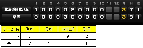 20120428DATA3.jpg