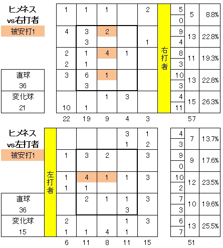 20120428DATA4.jpg