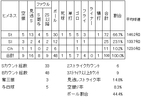 20120428DATA5.jpg