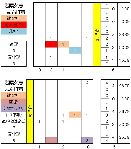 20120429DATA2.jpg