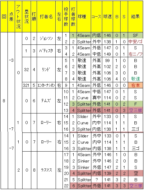 20120429DATA3.jpg