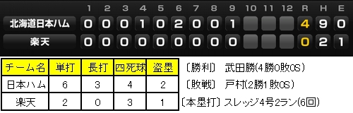 20120429DATA5.jpg