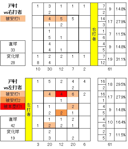 20120429DATA6.jpg
