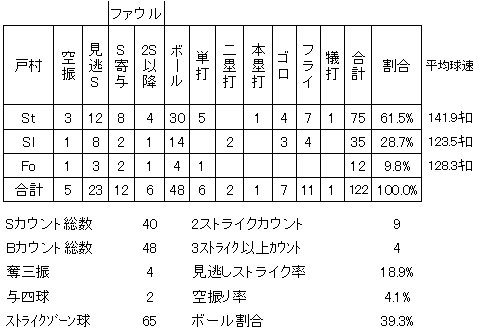 20120429DATA7.jpg