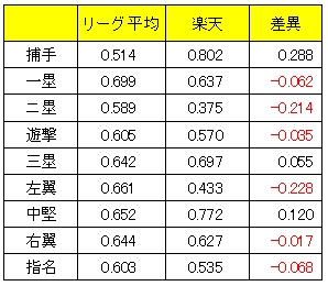 20120501DATA2.jpg