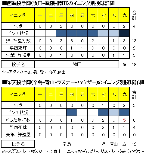 20120501DATA4.jpg