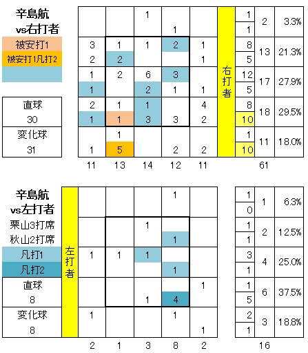 20120501DATA5.jpg