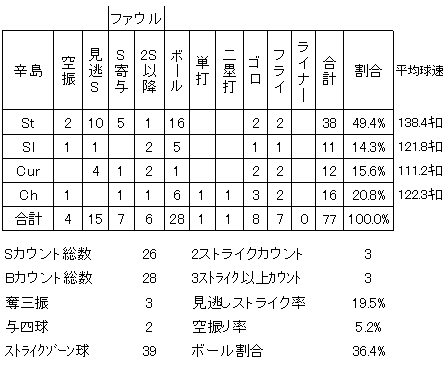 20120501DATA6.jpg