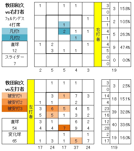 20120501DATA7.jpg