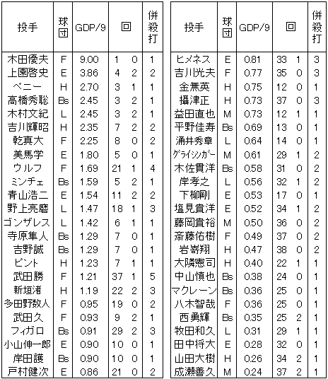 20120502DATA2.jpg