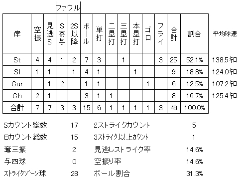 20120502DATA5.jpg