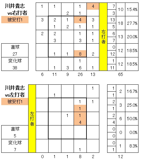 20120502DATA6.jpg