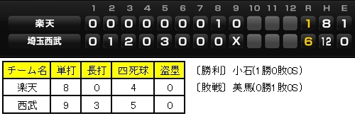20120503DATA2.jpg
