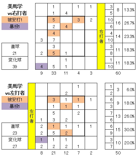 20120503DATA3.jpg
