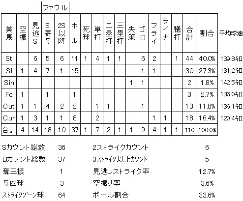 20120503DATA4.jpg