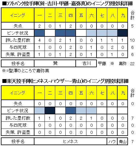20120504DATA2.jpg