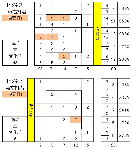 20120504DATA3.jpg