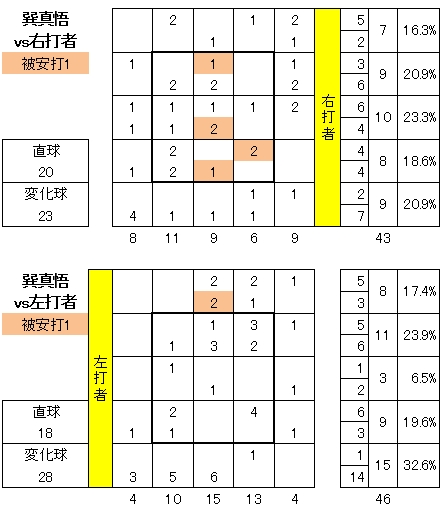 20120504DATA5.jpg
