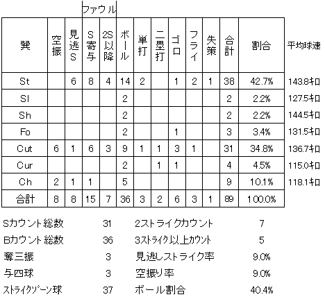 20120504DATA6.jpg