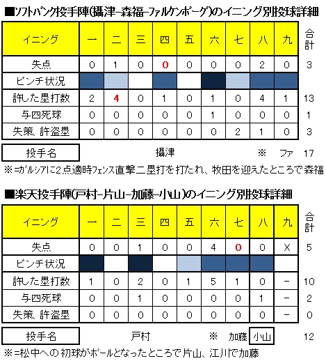 20120505DATA2.jpg
