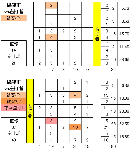 20120505DATA3.jpg